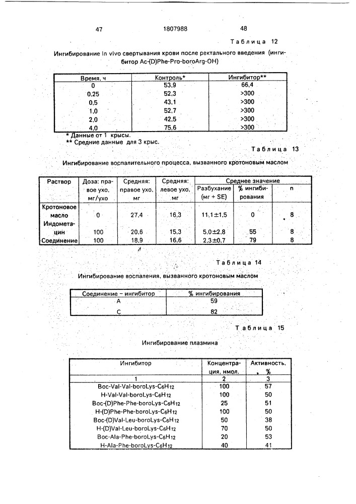 Способ получения производных борсодержащих пептидов (патент 1807988)