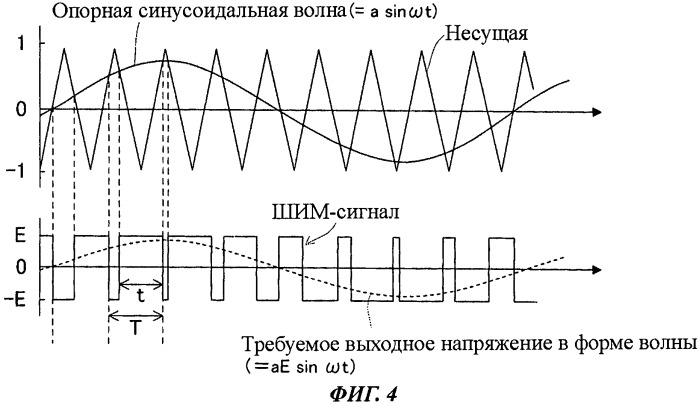 Инверторный генератор (патент 2515474)