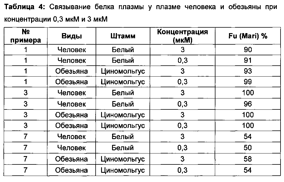 Концентрация белка. Концентрация белка в крови 150 мг мл. Какая концентрация белка должна быть у человека таблица. Концентрация белка какой буквой.