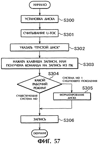 Способ воспроизведения и способ доступа к данным (патент 2311693)