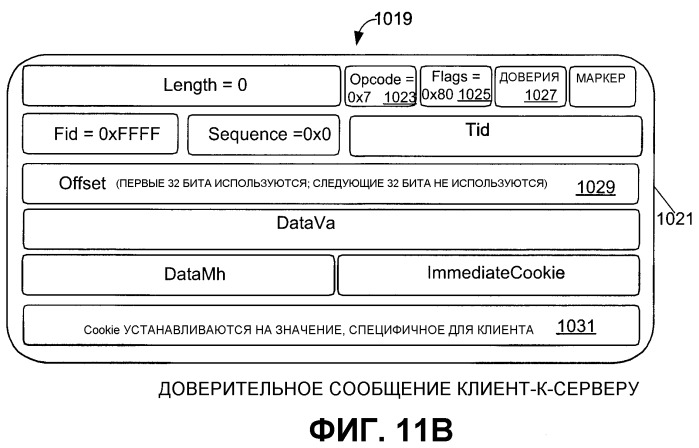 Облегченный протокол ввода/вывода (патент 2388039)