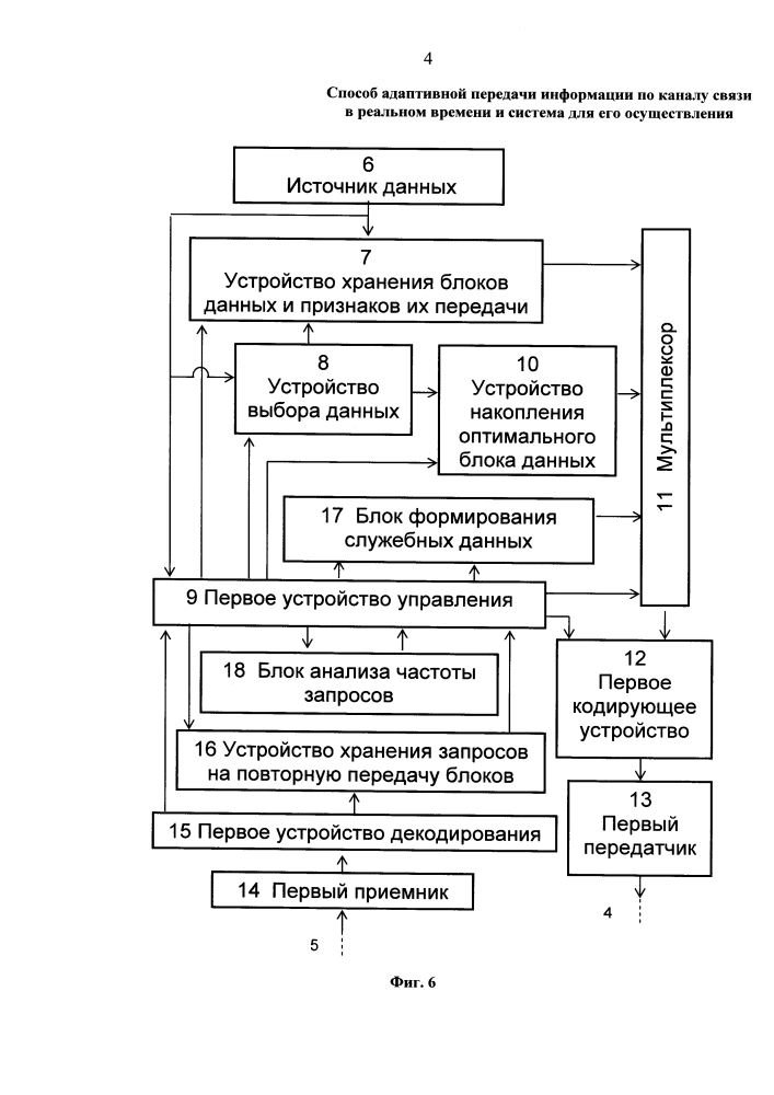 Способ адаптивной передачи информации по каналу связи в реальном времени и система для его осуществления (патент 2610686)