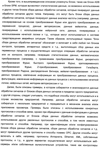 Система конфигурирования устройств и способ предотвращения нестандартной ситуации на производственном предприятии (патент 2394262)