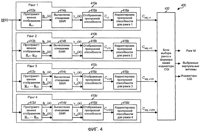 Передача mimo c перестановкой уровней в системе беспроводной связи (патент 2424616)