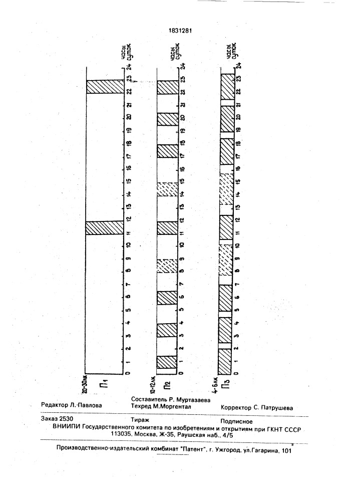 Способ выращивания бройлеров (патент 1831281)