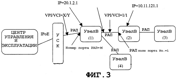 Способ конфигурирования базовых станций (патент 2280952)