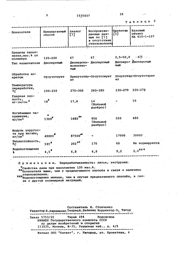 Способ получения наполненных полиамидов (патент 1035037)