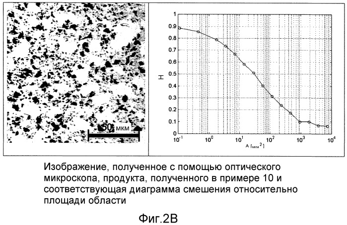 Композитный материал на основе винилароматических полимеров, имеющих улучшенные теплоизоляционные свойства, и способ их получения (патент 2476456)