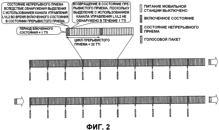 Система мобильной связи и мобильная станция (патент 2473183)