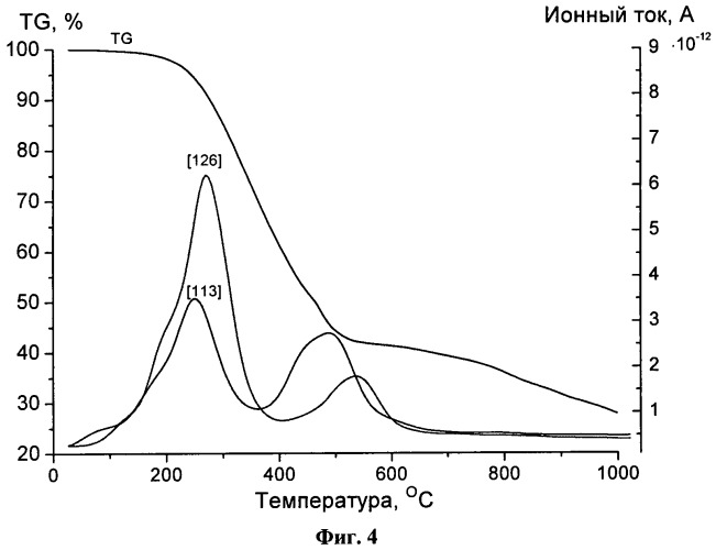 Способ получения пенографита (патент 2456235)