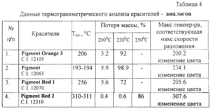 Красители на основе 3,5-динитроанилина и 2-амино-4,6-динитротолуола (патент 2273652)