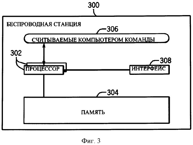 Способ получения сообщения, идентифицирующего соседние ячейки (патент 2526750)
