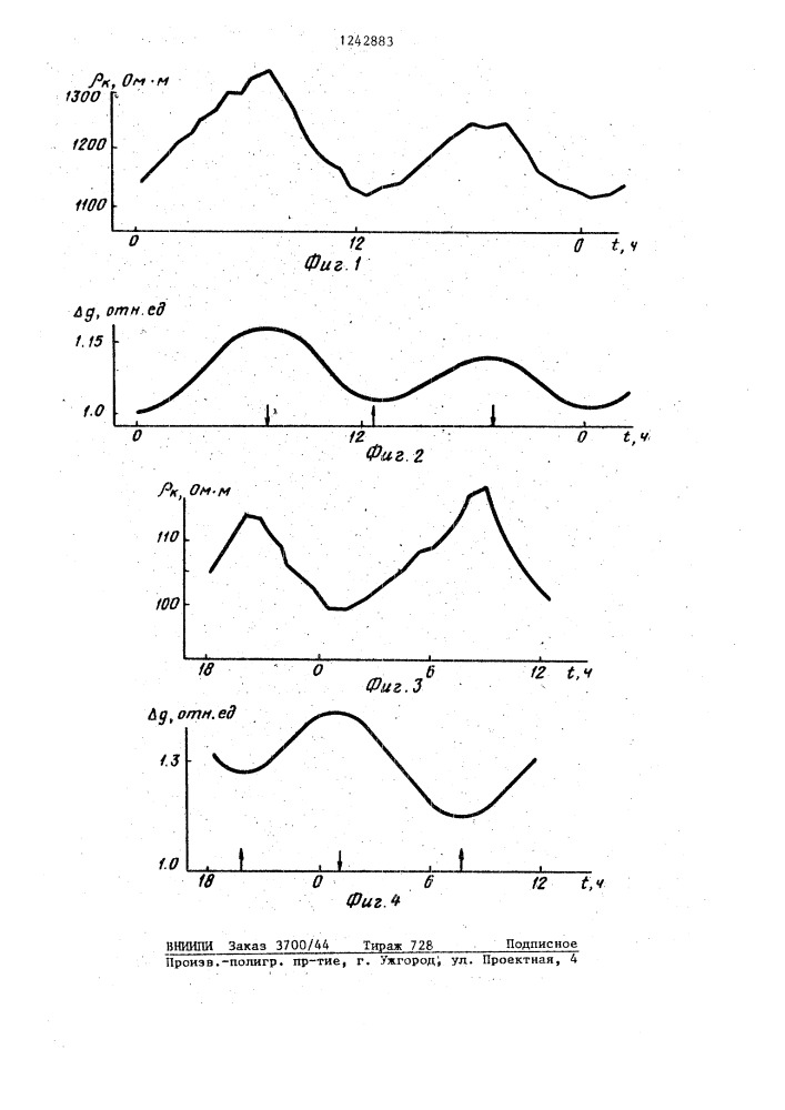 Способ геоэлектроразведки (патент 1242883)