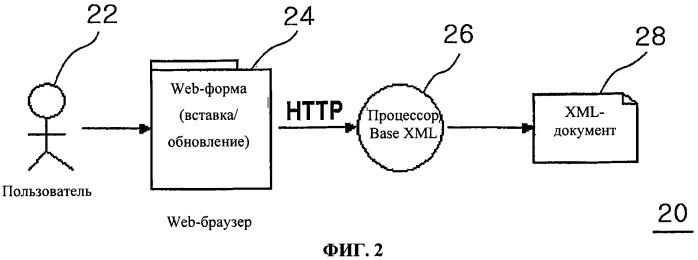 Способ создания xml-документа в web-браузере (патент 2332708)
