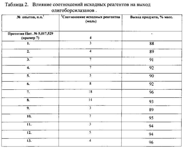 Способ получения олигоборсилазанов (патент 2546664)