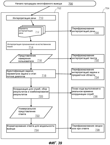 Перефразирование пользовательских запросов и результатов посредством интеллектуального автоматизированного помощника (патент 2541202)