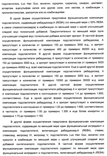 Композиция интенсивного подсластителя с жирной кислотой и подслащенные ею композиции (патент 2417032)