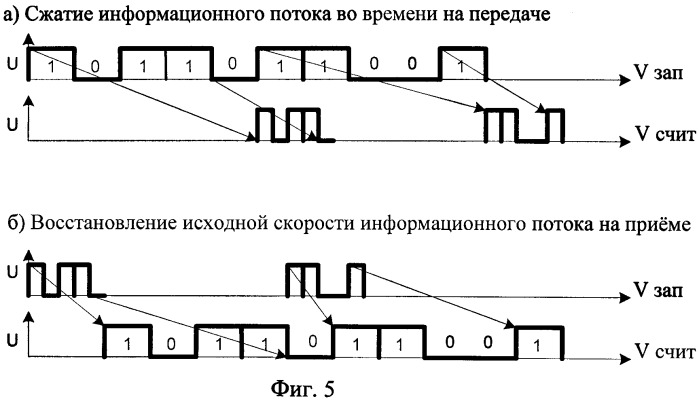 Одночастотная система радиосвязи с ретранслятором (патент 2440676)