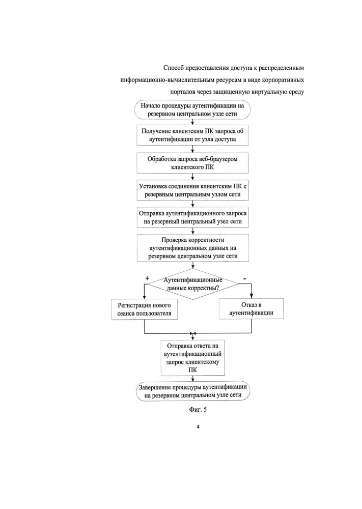 Способ предоставления доступа к распределенным информационно-вычислительным ресурсам в виде корпоративных порталов через защищенную виртуальную среду (патент 2626664)