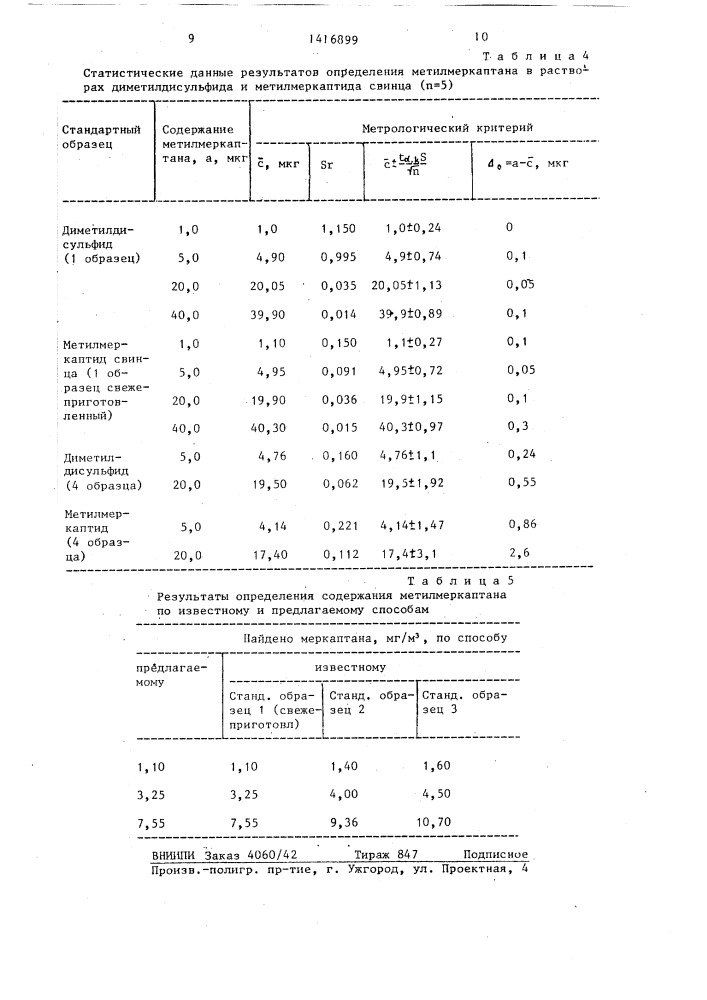 Способ количественного определения метилмеркаптана в воздухе (патент 1416899)