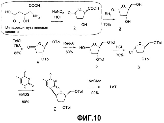 Синтез  -l-2&#39;-дезоксинуклеозидов (патент 2361875)