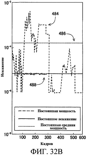 Способы управления источником исходного света дисплея с переменной задержкой (патент 2426161)