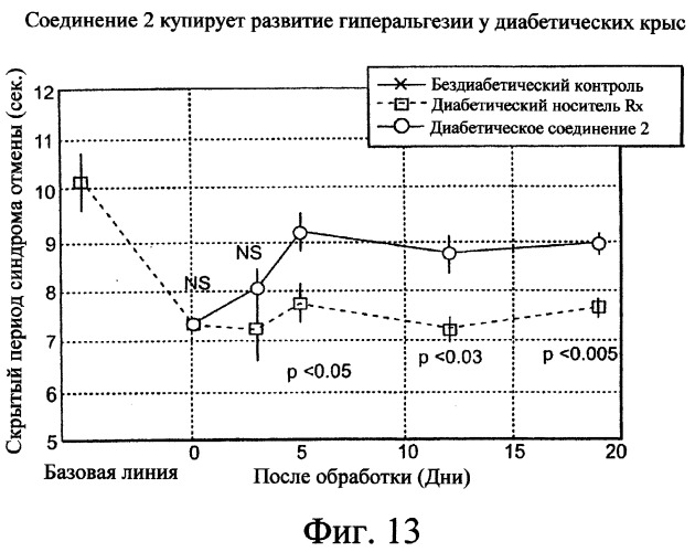 Производные пентадикарбоновой кислоты, фармацевтическая композиция на их основе и способы лечения (патент 2268881)