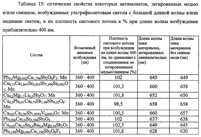 Светоизлучающее устройство (патент 2359362)