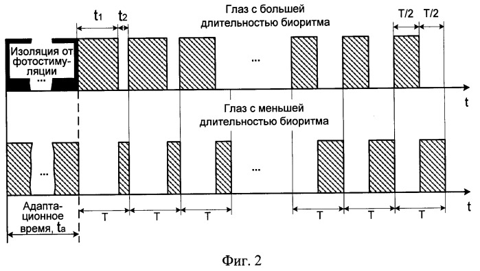 Способ диагностики нарушений бинокулярного зрения и способ восстановления бинокулярного зрения (патент 2381738)