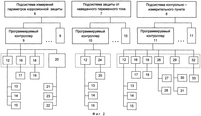 Аппаратно-программный комплекс мониторинга коррозионной защиты подземных сооружений (патент 2580610)