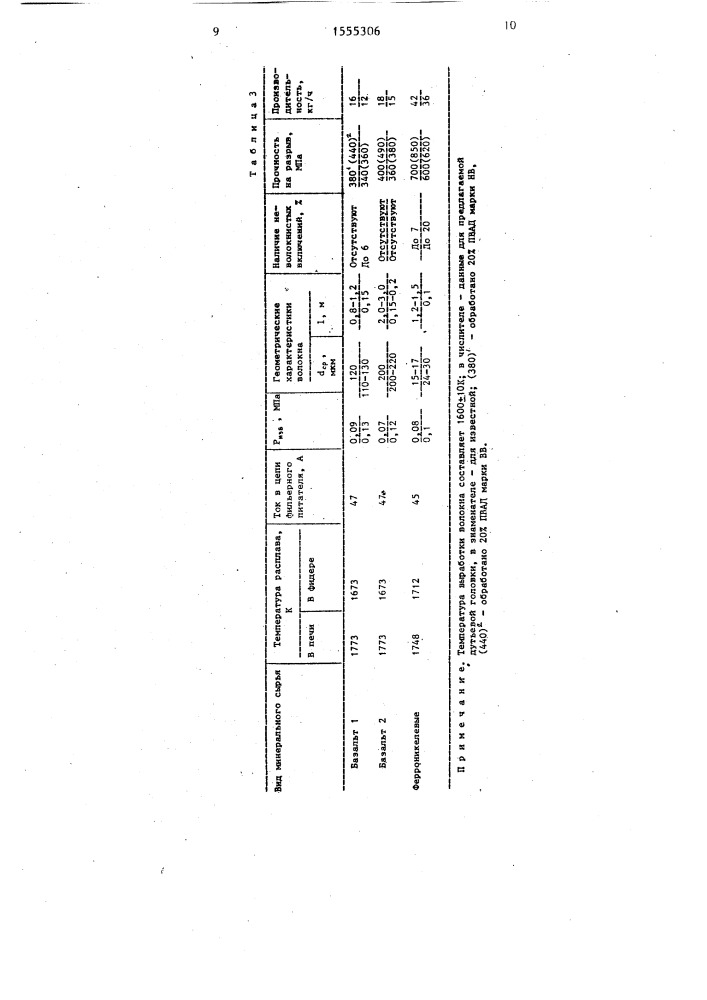 Дутьевая головка (патент 1555306)