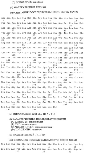 Гемопоэтический белок (варианты), последовательность днк, способ получения гемопоэтического белка, способ селективной экспансии кроветворных клеток, способ продуцирования дендритных клеток, способ стимуляции продуцирования кроветворных клеток у пациента, фармацевтическая композиция, способ лечения (патент 2245887)