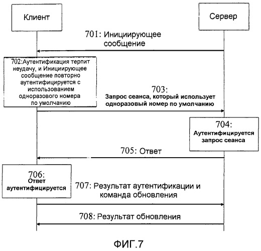 Способ аутентификации, система, сервер и клиент (патент 2446593)