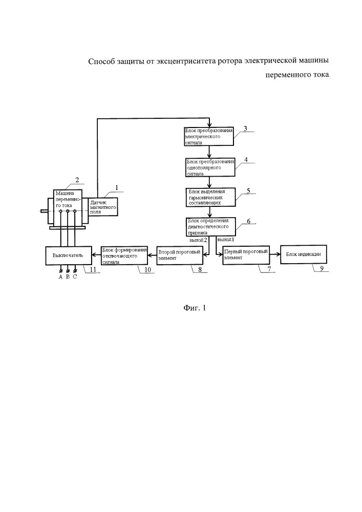 Способ защиты от эксцентриситета ротора электрической машины переменного тока (патент 2655718)