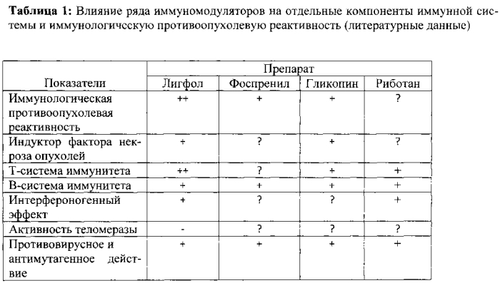 Способ профилактики лейкоза молодняка крупного рогатого скота (патент 2586281)