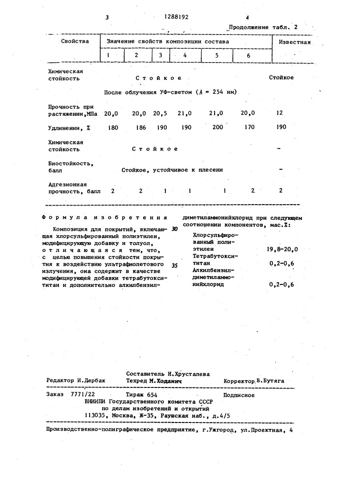 Композиция для покрытий (патент 1288192)