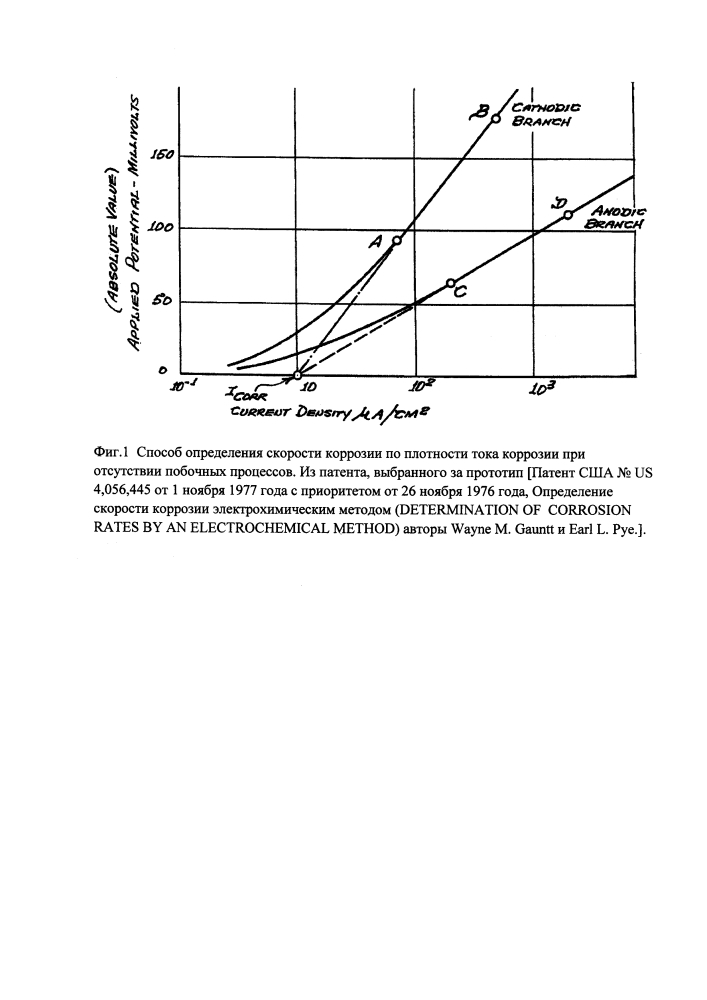 Способ определения скорости коррозии (патент 2644251)