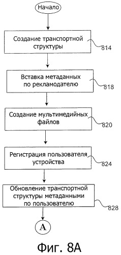 Система и способ использования транспортной структуры в среде социальной сети (патент 2500021)