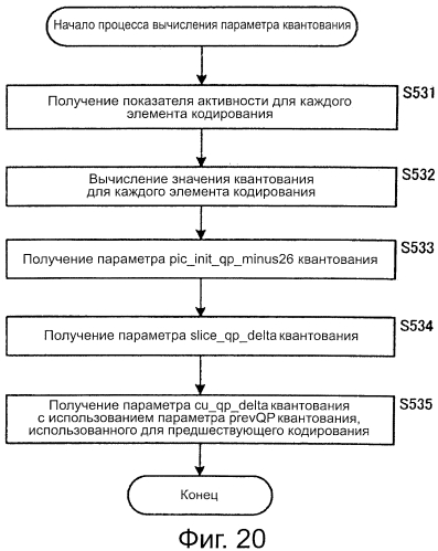 Устройство и способ обработки изображений (патент 2573216)