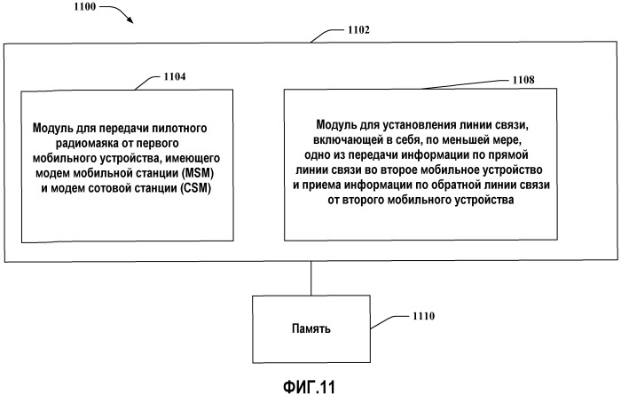 Мобильные устройства с функциональностью фемтосоты (патент 2492597)