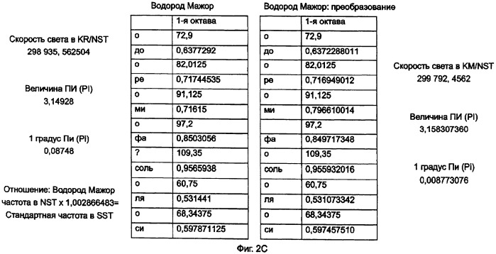 Устройство для преобразования частотного спектра в частоты природной гармоники (патент 2411593)