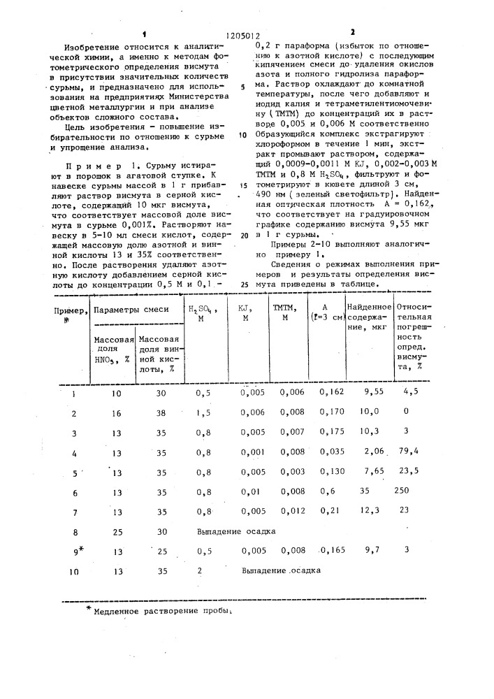 Способ определения висмута в сурьме (патент 1205012)