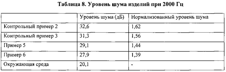 Тонкая нанокомпозитная пленка для применения во впитывающем изделии (патент 2648076)