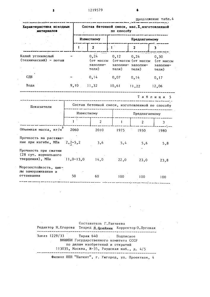Способ приготовления бетонной смеси (патент 1219579)