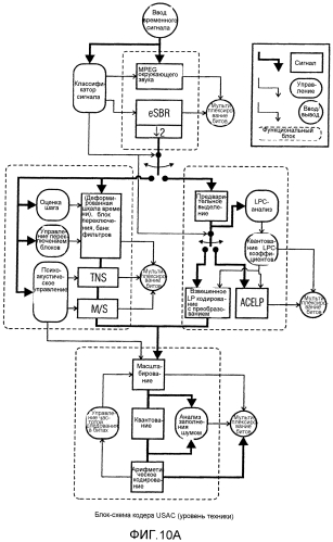 Кодер аудио и декодер, имеющий гибкие функциональные возможности конфигурации (патент 2575390)