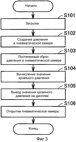 Манжета для устройства измерения параметров кровяного давления и оснащенное ею устройство измерения параметров кровяного давления (патент 2506040)