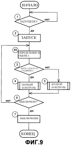 Электропылесос (патент 2552763)