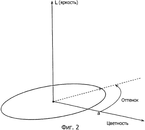 Система представления цветов (патент 2366908)