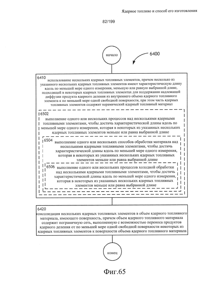 Ядерное топливо и способ его изготовления (патент 2601866)