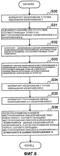 Устройство и способ для формирования изображения, программа для его реализации и носитель информации, который хранит программу (патент 2454721)